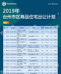 台州市2019年计划出让70块土地 看下有你们村么