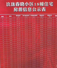 玖珑春晓开盘了 逼近4万单价 温岭高层房价刷新新高