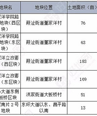 2019��̨���н����������ֲ��¯