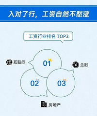 扎心!近8成中国人工作10年月薪没过万,网友:对对对!是我