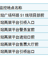 ���ڼ�ǿ�����վ�߼����ƽ̨���ܱߵ�·��ͨ����������ͨ��