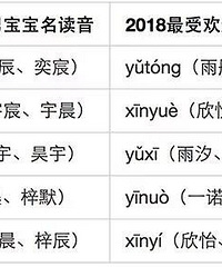 ������ҫ��"10��"��ĸ��������»���!