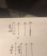 ���̵�ͬ�� ���̳�ǰ�ֿ��ҳ����ո� ������ô��