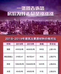 �����н����۶��ڷ�����ͼ����08��ʱ�����Ƹ�6300Ԫ/��