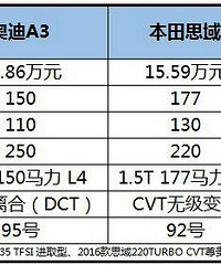 �������ܡ��ռ�PK