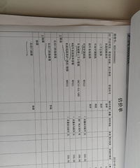 ���£��ɶȱ����Ѻϼ�2300�࣬���񿴿���Щ��û��Ҫ�ģ�