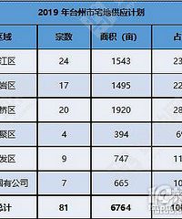 ̨����������2018��2019������Ա�