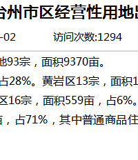 ̨����������2018��2019������Ա�