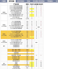 出售比乐 博纳天纯 冠能 耐吉斯 纽顿 正品保证带防伪标