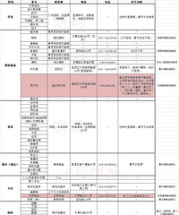 心心念念的广州总算去了,算是一趟寻味之旅