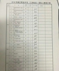 2019椒江职业中专录取分数