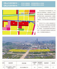 董家洋是未来五年椒江区新楼盘最值得投资及自住的,没有之一