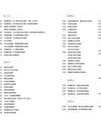 台州市区读地手册(2019年第一期)