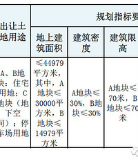 预公告│绝佳位置!天盛中心南侧37亩住宅用地要出让