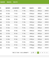 备案均价2万三,底楼和中层差六千