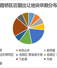 台州三区2019年首份读地手册的背后逻辑