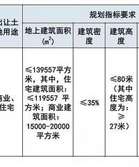 6.7亿!城东麦德龙西边83亩商住地块6月出让