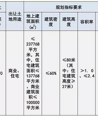 7.4亿起拍!“一江两岸入城口”江南墅西侧地块6月底出让