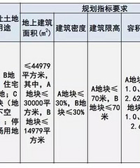 5.24�ڣ�����λ�ã���ʢ�����ϲ�סլ�õ�6�µ���ʽ����