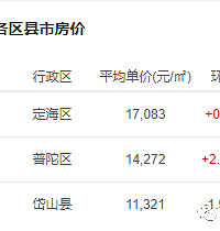 2019ȫʡ11��ƽ�����ʺͷ��۱���¯��̨��ƽ�����ʣ�6110/��