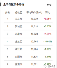 2019ȫʡ11��ƽ�����ʺͷ��۱���¯��̨��ƽ�����ʣ�6110/��