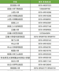 �������������������ѧУ������ѧ����ʵʩ���