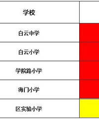 �������������������ѧУ������ѧ����ʵʩ���