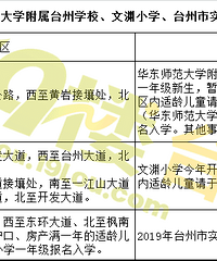 ���ſ�����1.56w������Σ�ѧ���ǻ�ʦ��ô