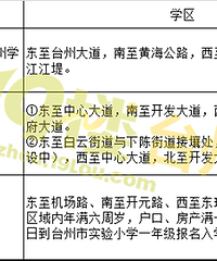 2019��ԨСѧѧ��ȷ���ˣ�