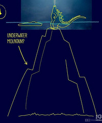 ��˹������300�ף���������ڽ�4000�׵ĺ����ﱣ��վ���ģ�