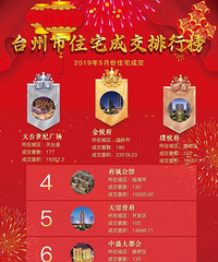 台州市2019年5月份住宅成交排行榜
