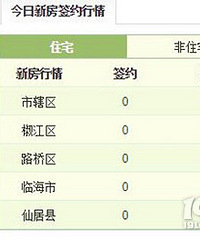 ʲô�����һ����ǩ��û��