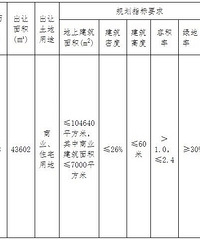 路桥中央山附近这块位置个人觉得不错,而且起拍价也便宜