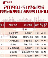 台州一号这么厉害?华东区域销售业绩第七
