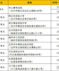 2019年浙江公务员考试:台州面试考点分布及面试时间