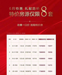 未来城这价格算什么特价,比开盘价还要高