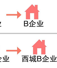 2019������������������ʮ�����⡱���