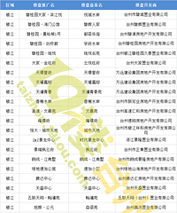 【房产真相围观】扒一扒小区的“前世今生”