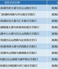 �������ֻ��ĳ�����ע������