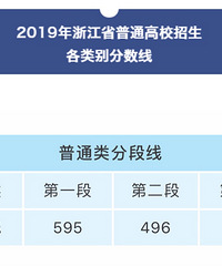 三门高考一段(重点)上线人数319名,创历史新高!