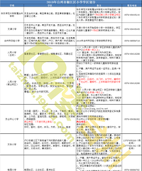 2019��̨���н�����Сѧѧ�����ֻ���