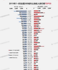 ̨��1-6���������ڵ�49λ����������̫����