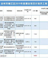 ���£�������2019��������Ϣ���°��껹��4����ĿҪ������