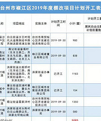 ������2019��������Ϣ��