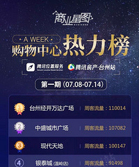 ̨�ݹ���㳡�ļ�ǿ������񵥣�����ʲô����