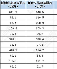 2019�ϰ����㽭11�����У�˭�Ŀ�����ˣ�˭���ˣ�