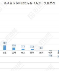 2019�ϰ����㽭11�����У�˭�Ŀ�����ˣ�˭���ˣ�