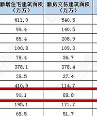 2019��̨�ݷ���������ݱ仯