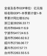 2019�ϰ����㽭GDP�������ֹ�