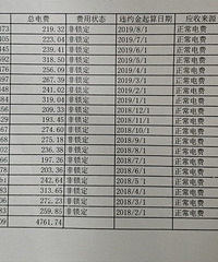 ���۸��ࡿ���ÿ���µ��ʹ�ü���